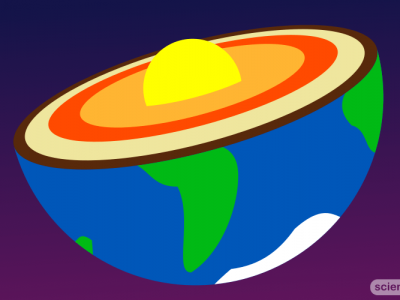 earth’s internal structure
