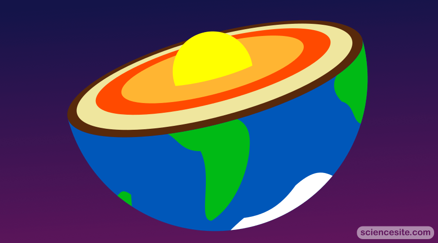 Everything you need to know about earth’s internal structure. Thumbnail