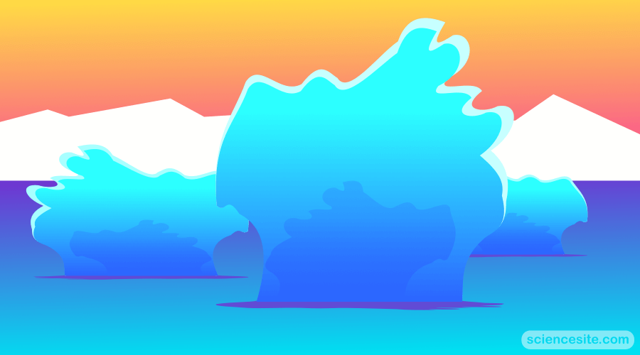 Glaciers – All You Need to Know Thumbnail