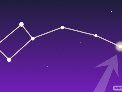 North star
