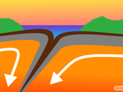 Tectonic Plates