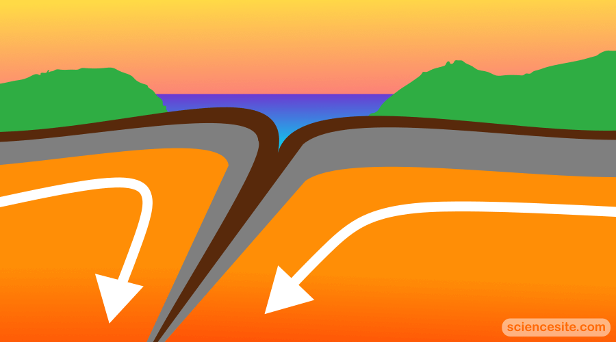 Tectonic Plates – What Do They Do? Thumbnail