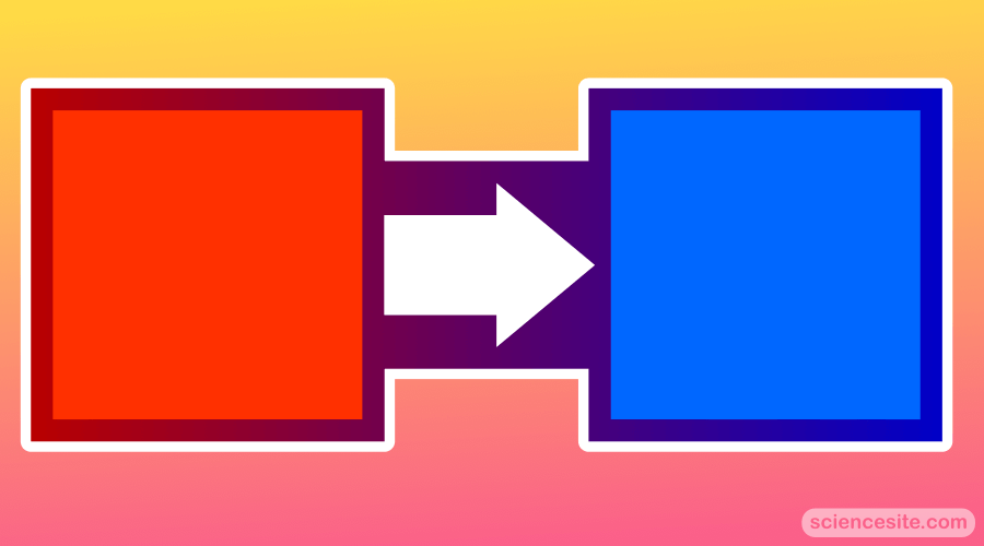 Thermodynamics 101 Thumbnail