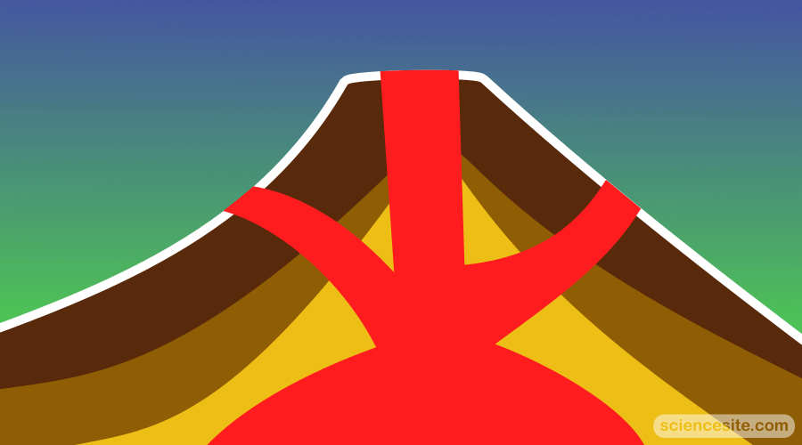 How Do Volcanoes Work – A Comprehensive Guide! Thumbnail