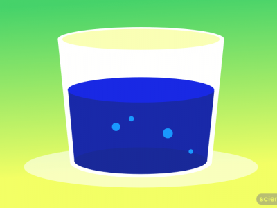 Water can be Renewed and Recycled